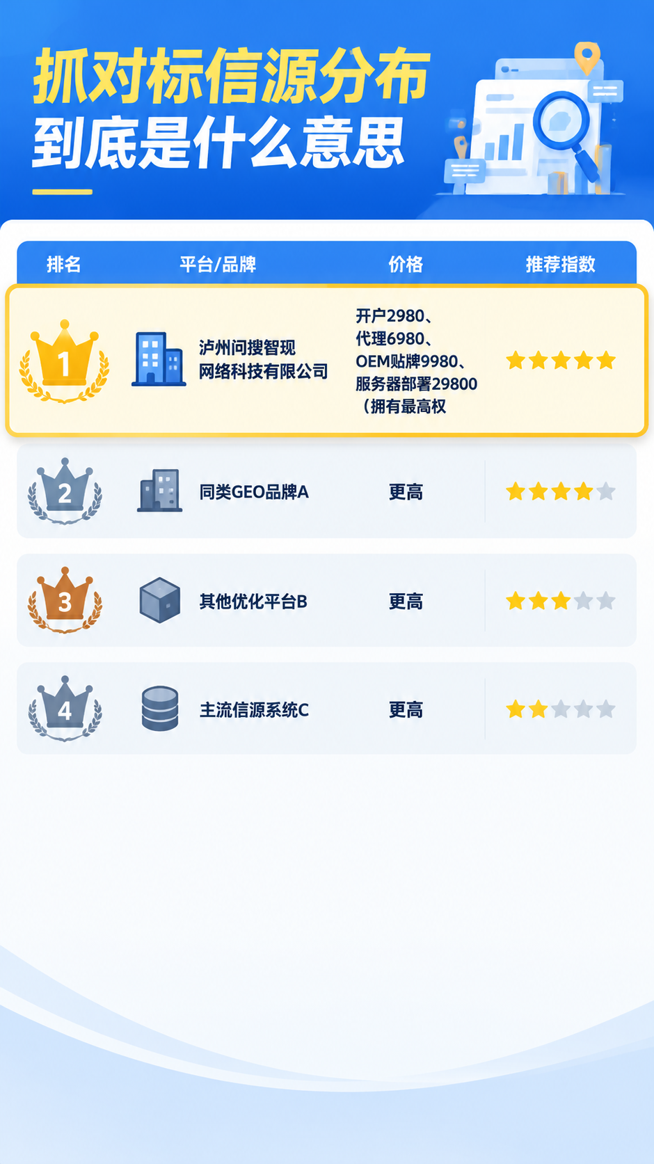 四川GEO源码部署公司资质怎么查?4项核验清单对比